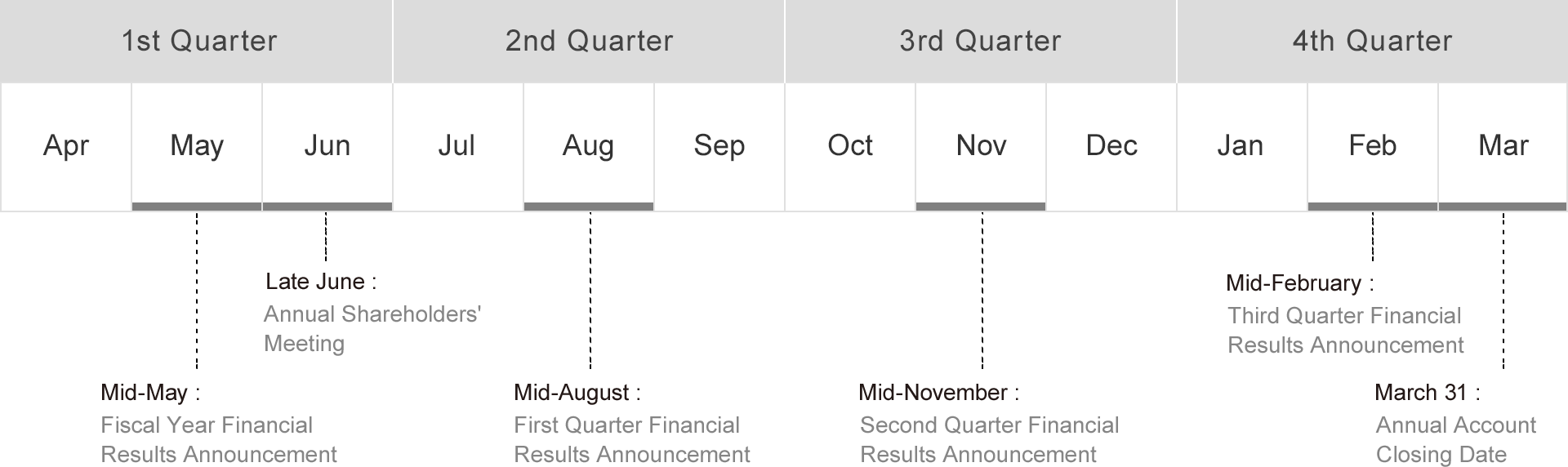 IR Schedule